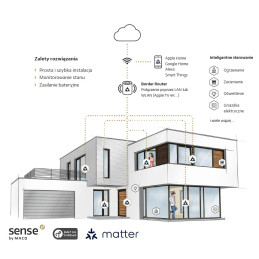 Czujnik bezprzewodowy Sense by MACO - 481961